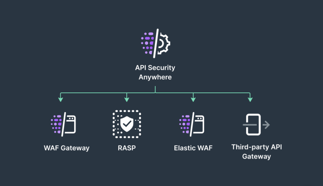 Illustration representing API security
