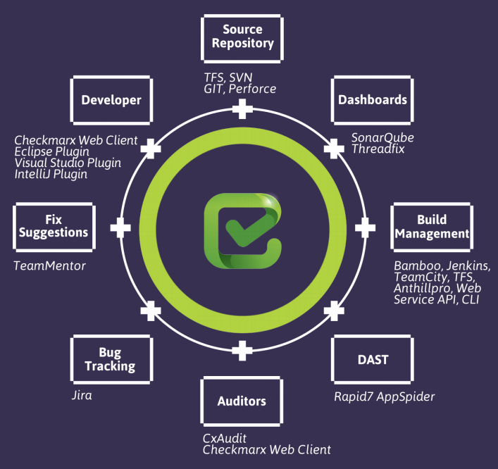 Illustration representing application security testing