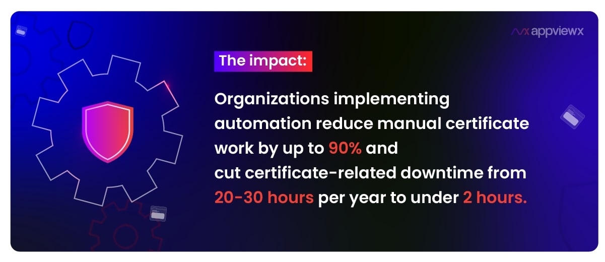 Certificate lifecycle management illustration