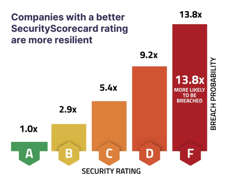 Illustration representing external risk rating