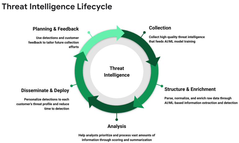 Illustration representing global threat intelligence