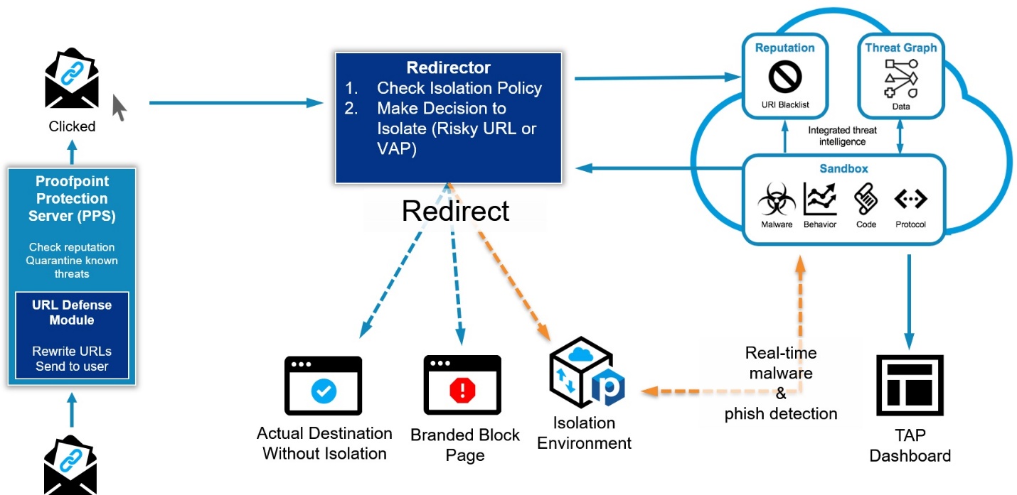 Illustration representing secure browser isolation