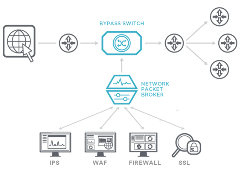 Illustration representing network visibility
