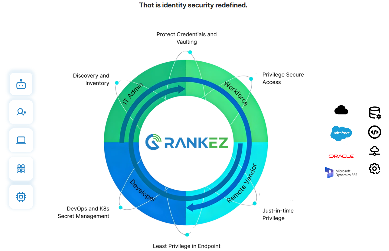 Privileged access management illustration