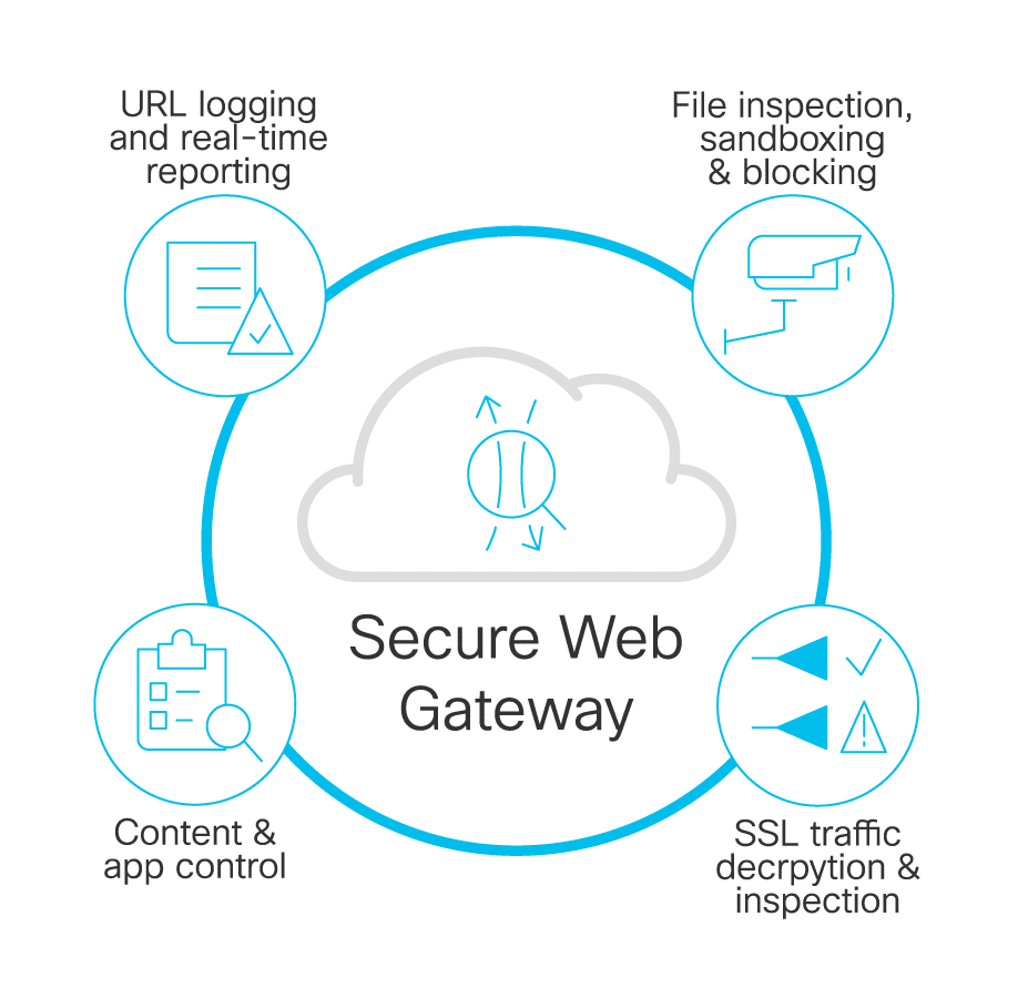 Illustration representing secure web gateway