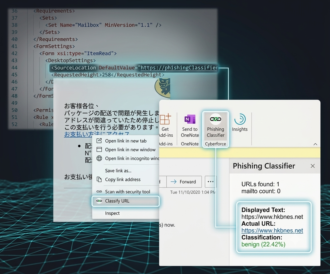 Illustration representing global classifier integrations