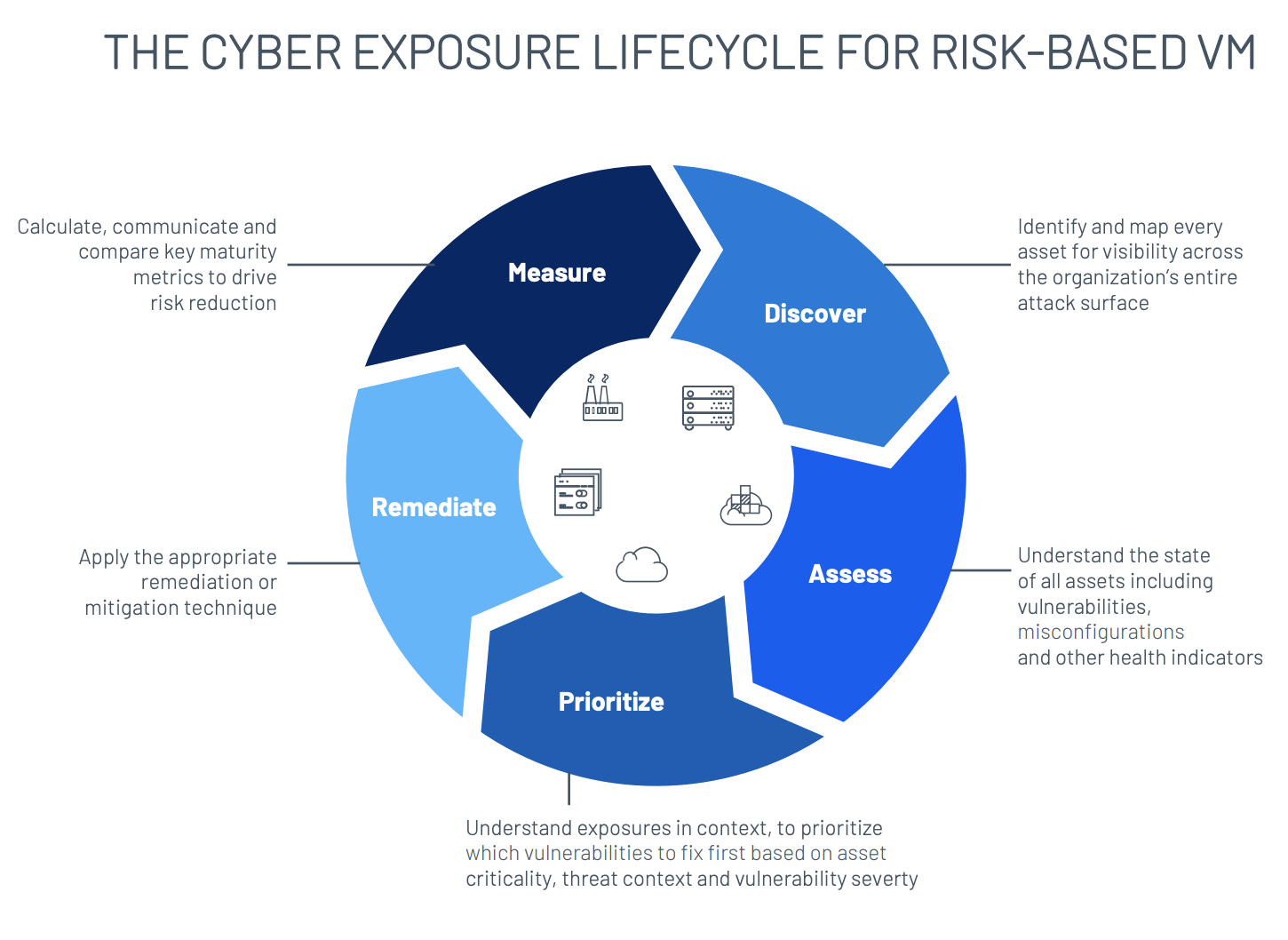 Illustration representing vulnerability and exposure management